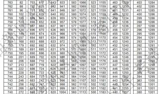 一分一档表 一分一档表